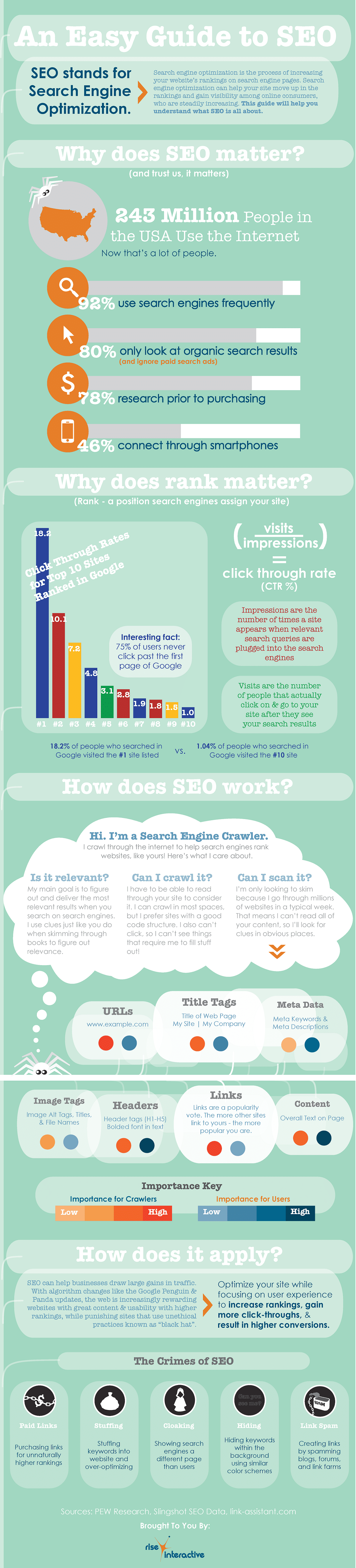 Beginner’s Guide To SEO [Infographic]
