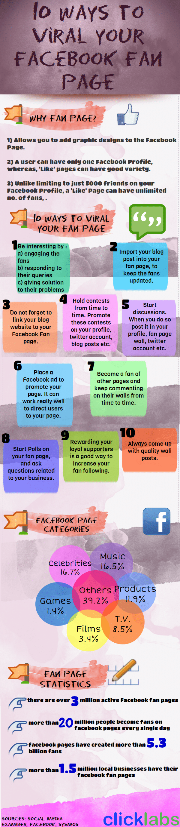 10 Ways To Make Your Facebook Page Go Viral [Infographic]