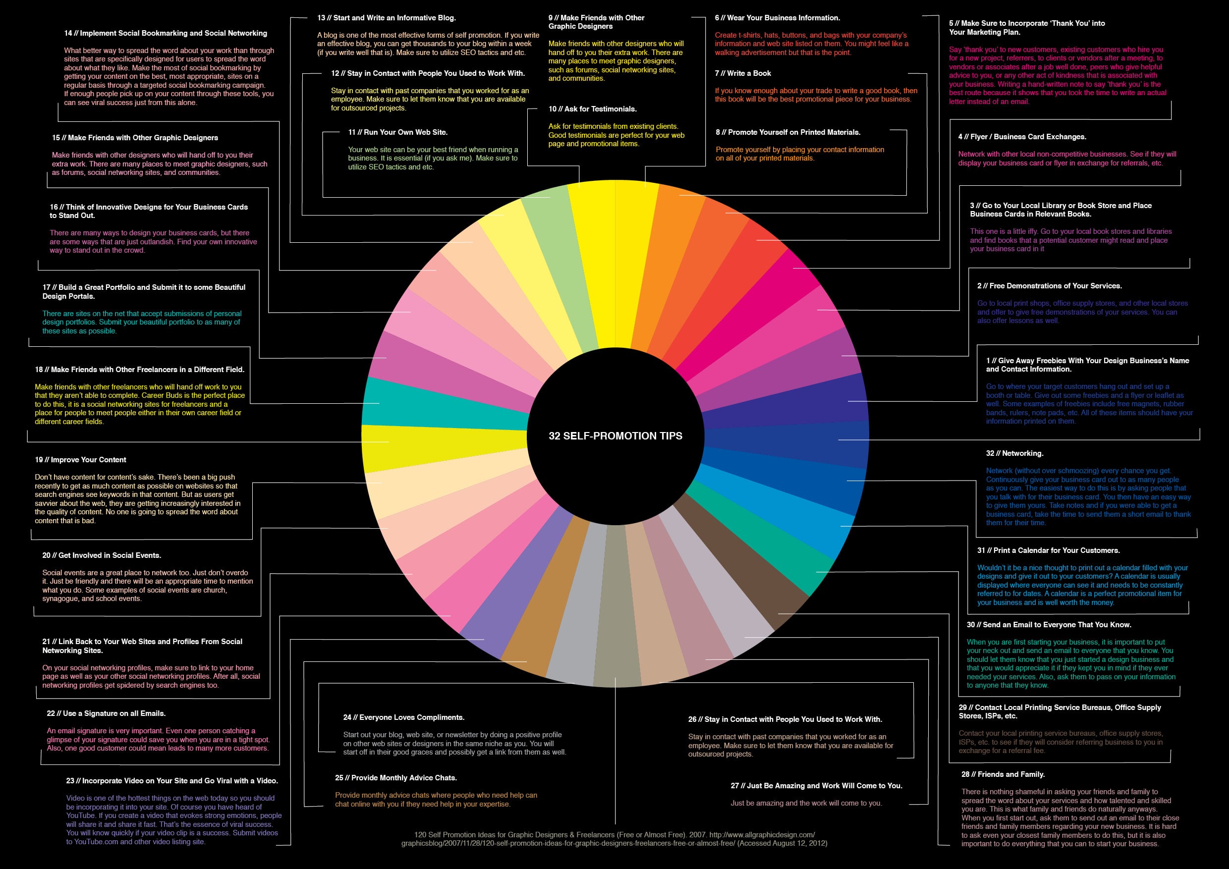 32 Self Promotion Tips For Freelance Designers [Infographic]