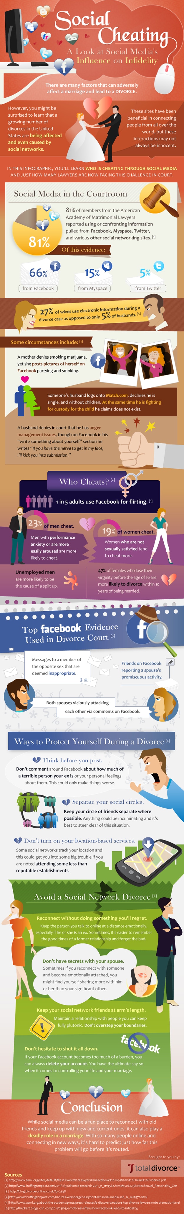 Social Cheating: How Facebook Ruins Some Marriages [Infographic]