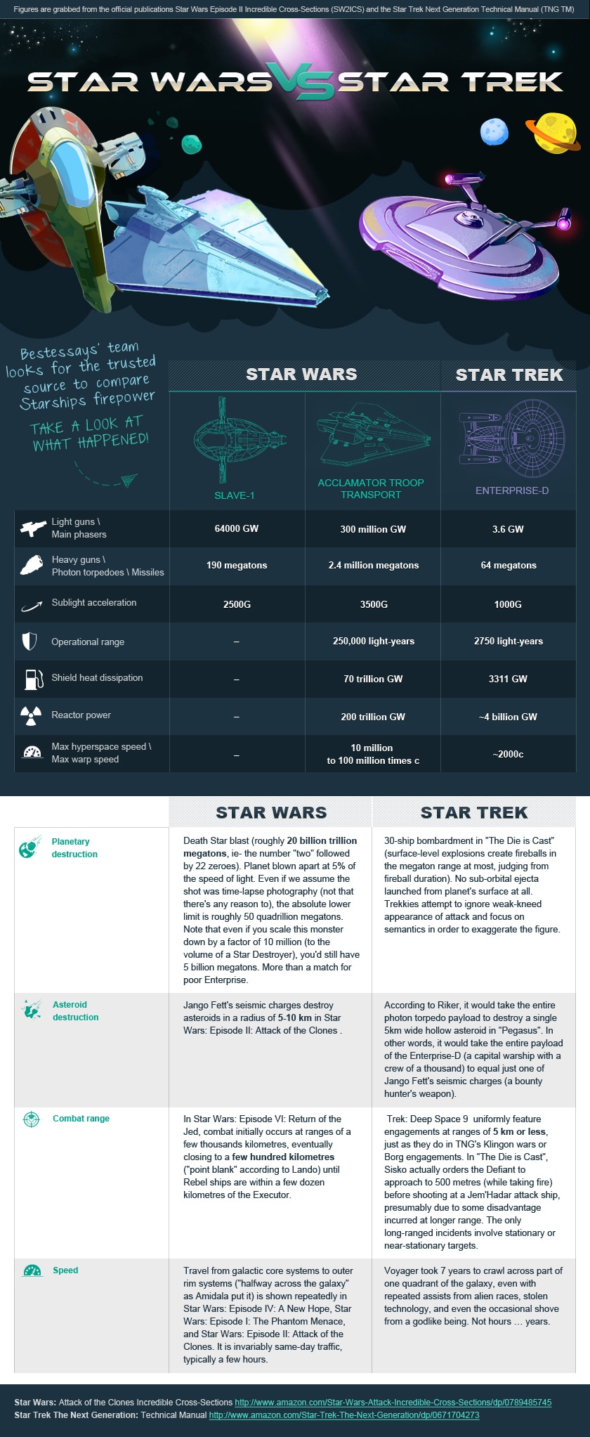 Star Wars vs. Star Trek: The Starships Compared [Infographic]