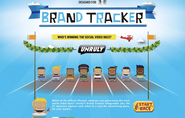 Olympics Advertising: Find Out Who Won Gold In The Ad Race