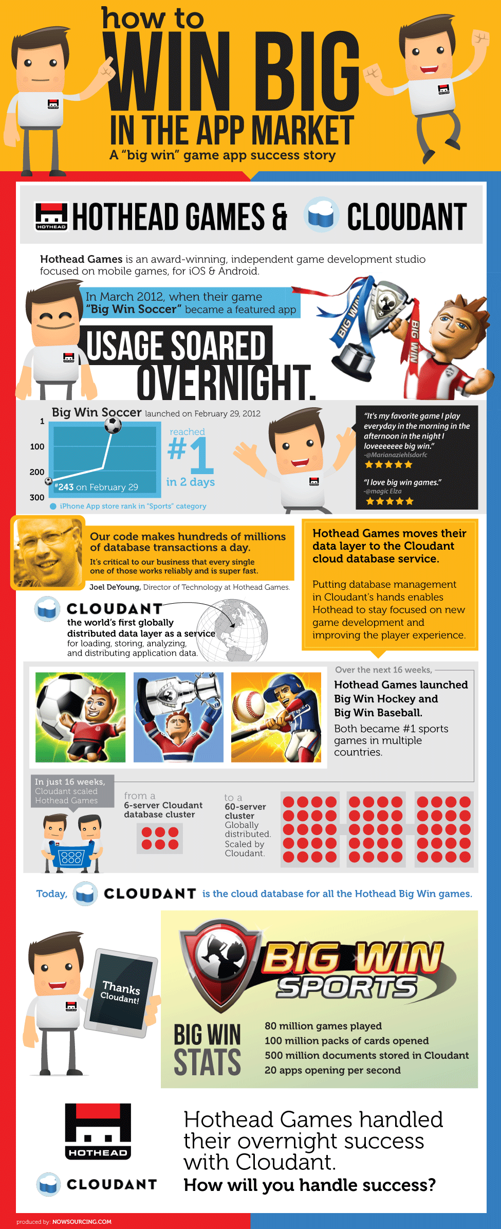 App Developers: A Secret Recipe For Success [Infographic]