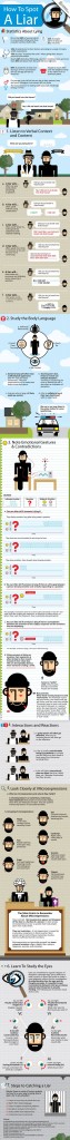 Telltale Signs Someone Is Lying [Infographic]