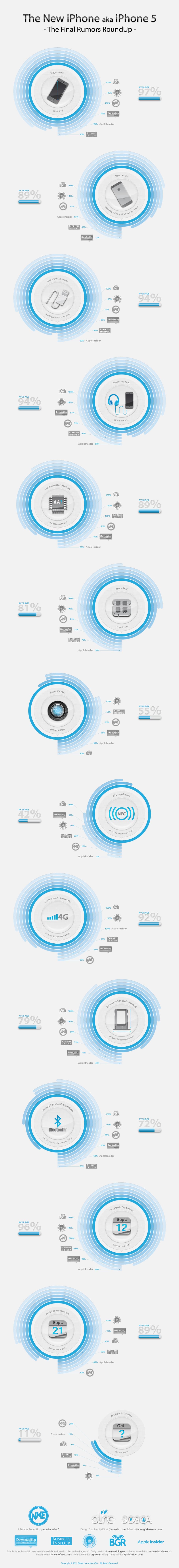 Final iPhone 5 Rumors RoundUp Before The Big Day [Infographic]