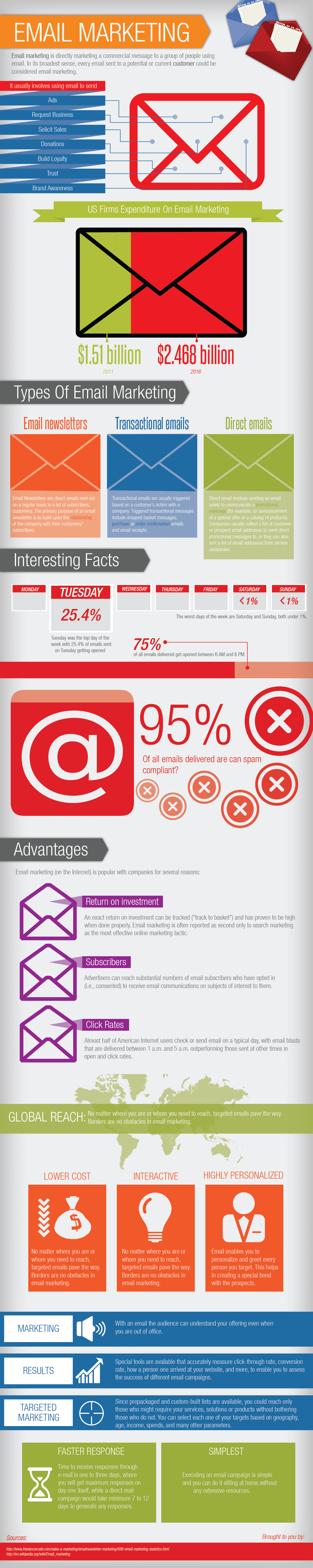 Most Effective Advertising Online In 2012 [Infographic]