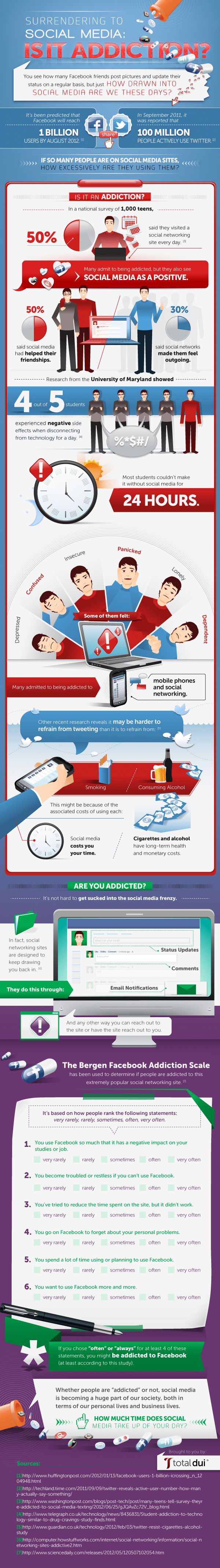 Social Media Addiction: How To Know You’re Addicted [Infographic]