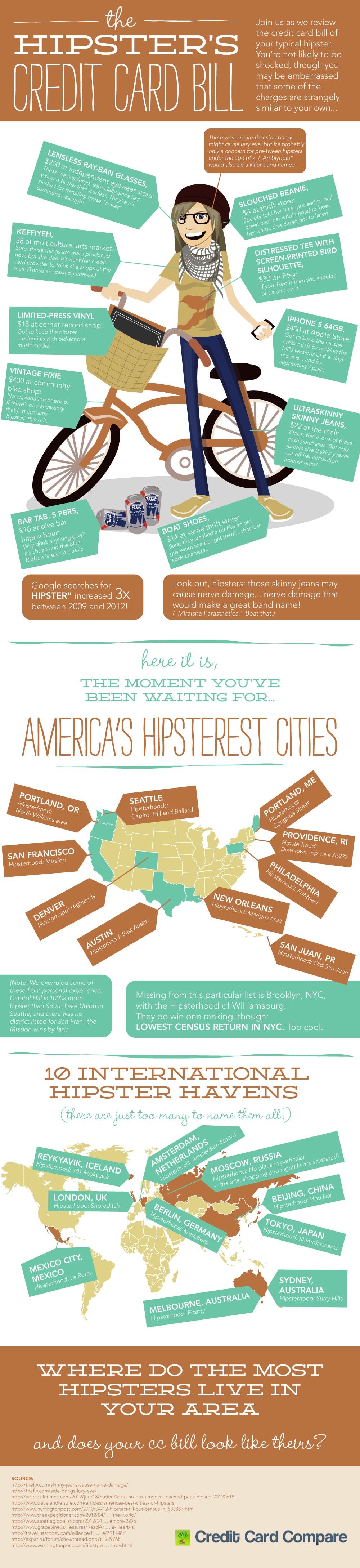 Hipster Style Illustrated On A Funny Credit Card Bill [Infographic]