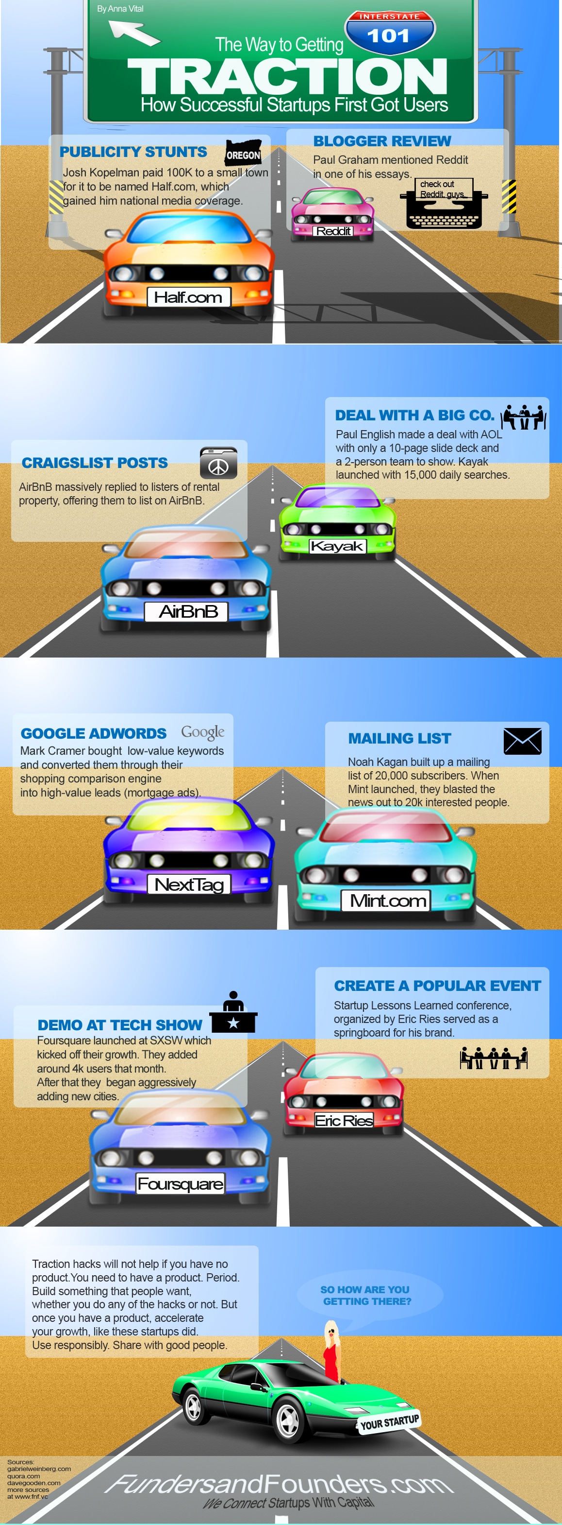 Startup Business: Getting The First Users On Your Site [Infographic]