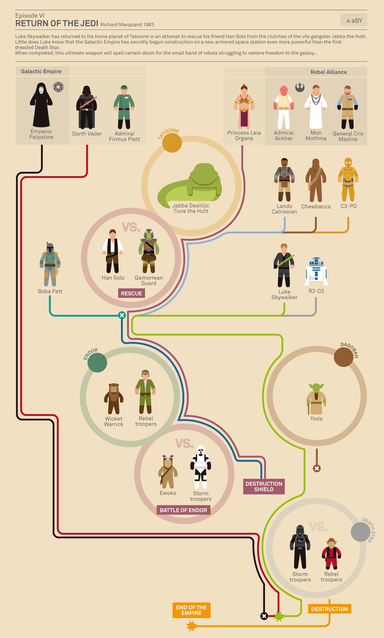 All The Star Wars Movies Explained In Jam-Packed Infographics All The Star Wars Movies Explained In Jam-Packed Infographics