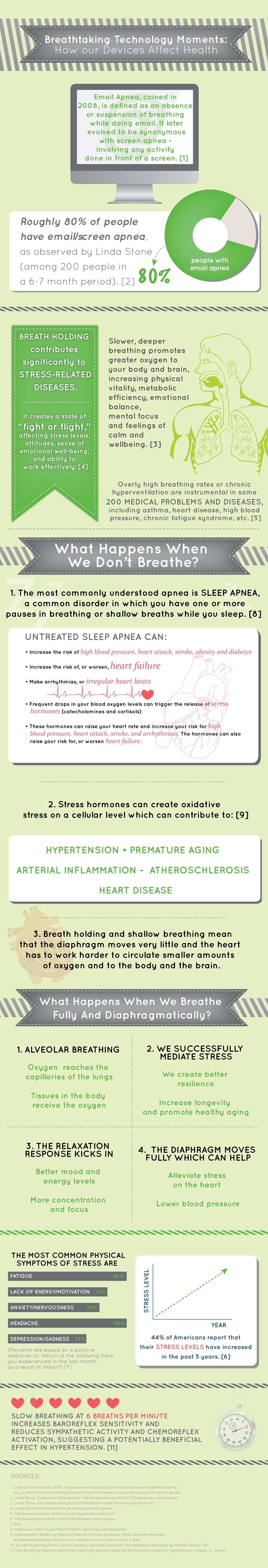 Email Apnea: Do You Hold Your Breath When On Email? [Infographic]