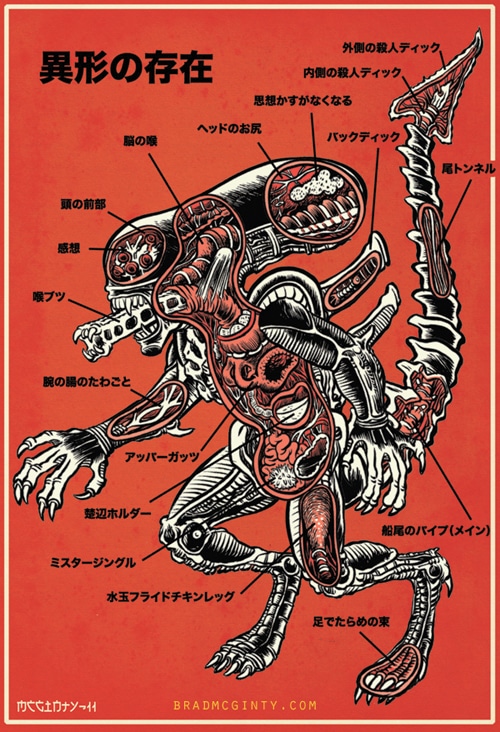 Anatomy Posters Of Legendary Movie Monsters Anatomy Posters Of Legendary Movie Monsters
