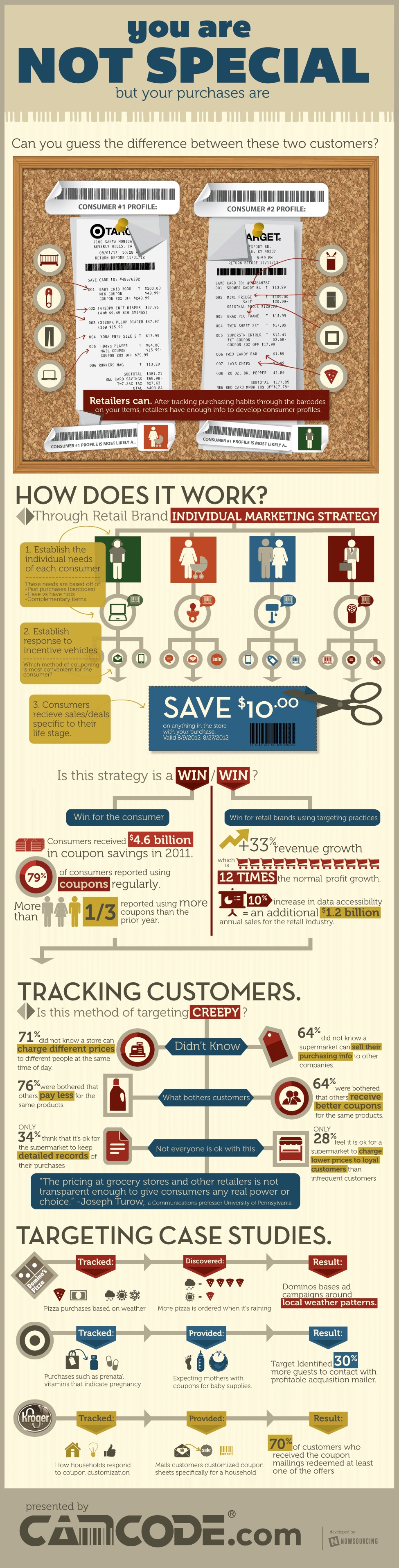 Customer Profiling: Creepy Sales Strategy Evolving [Infographic]