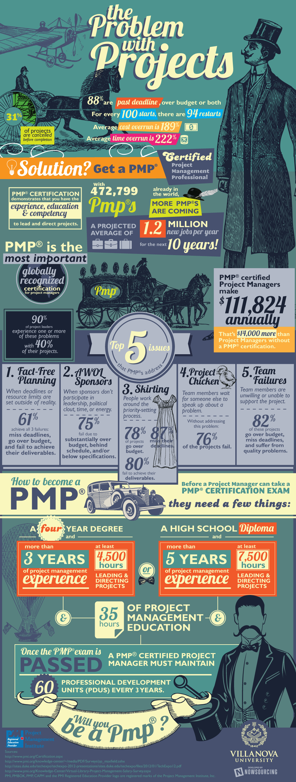 Project Management Problems & How To Solve Them [Infographic]