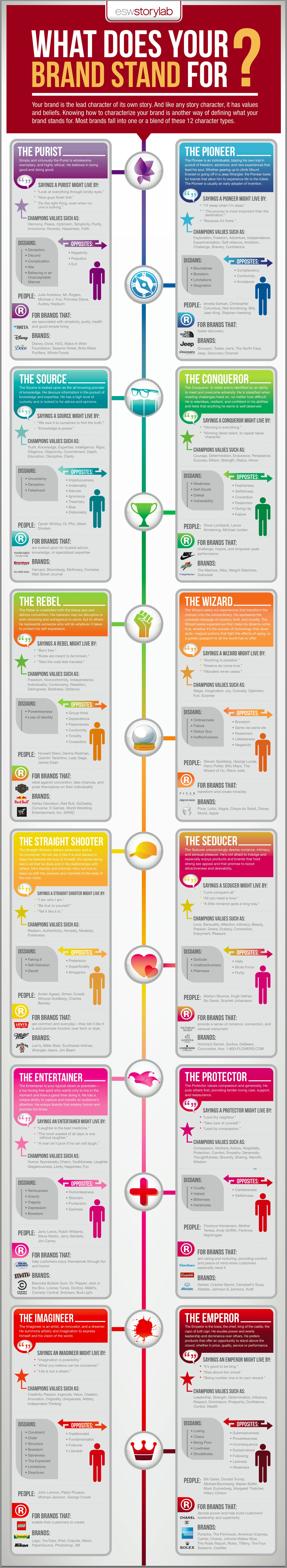 Business Branding Through Characterization Guide [Infographic]