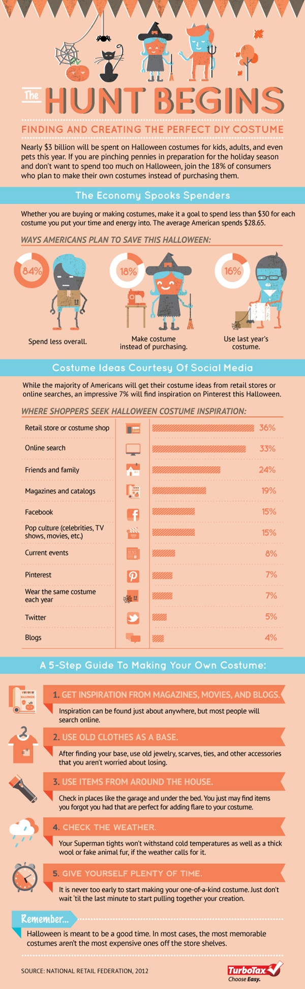 2012: The Year Of DIY Halloween Costumes [Infographic]