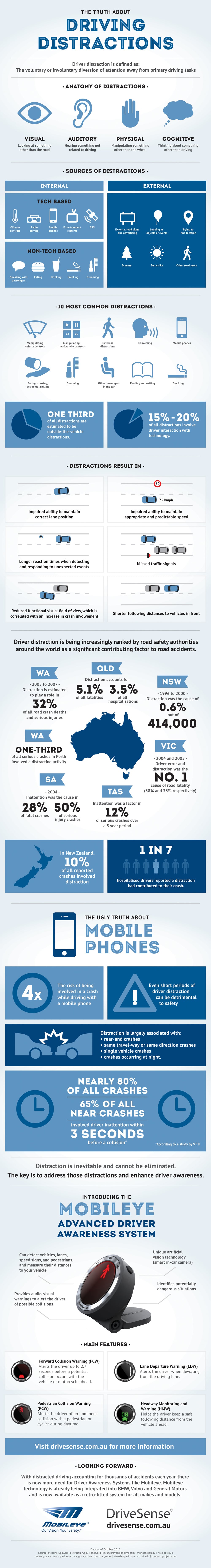 The Truth About Driving Distractions [Infographic]