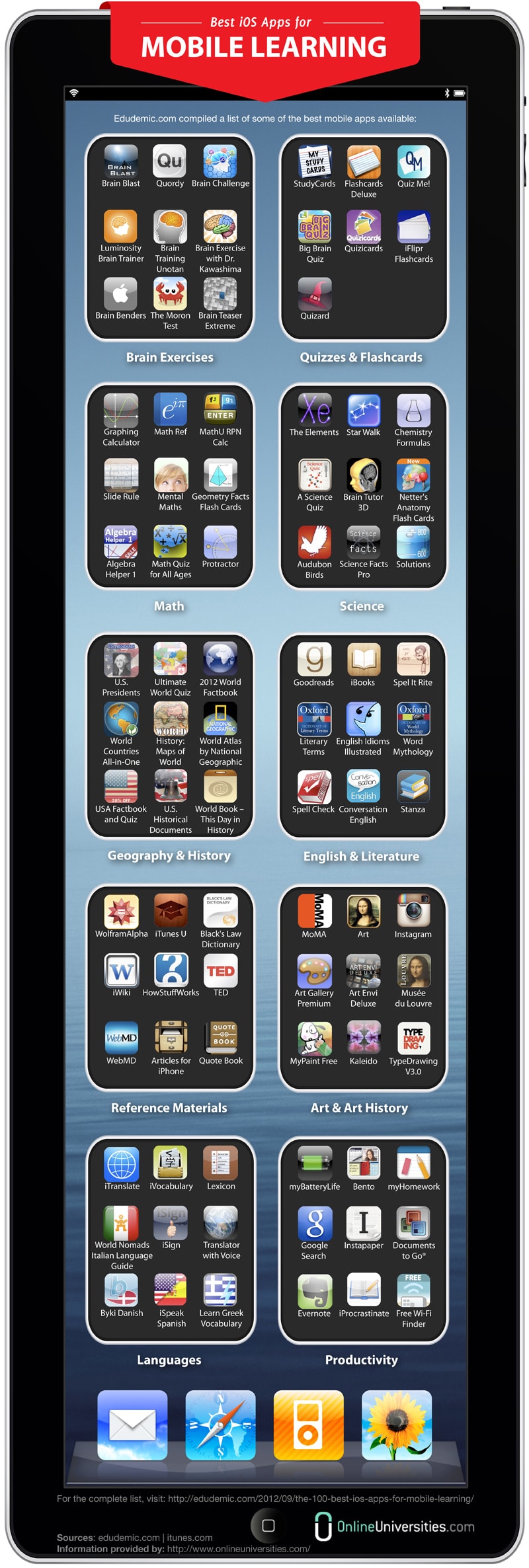 88 Best iOS Apps For Mobile Learning [Infographic]