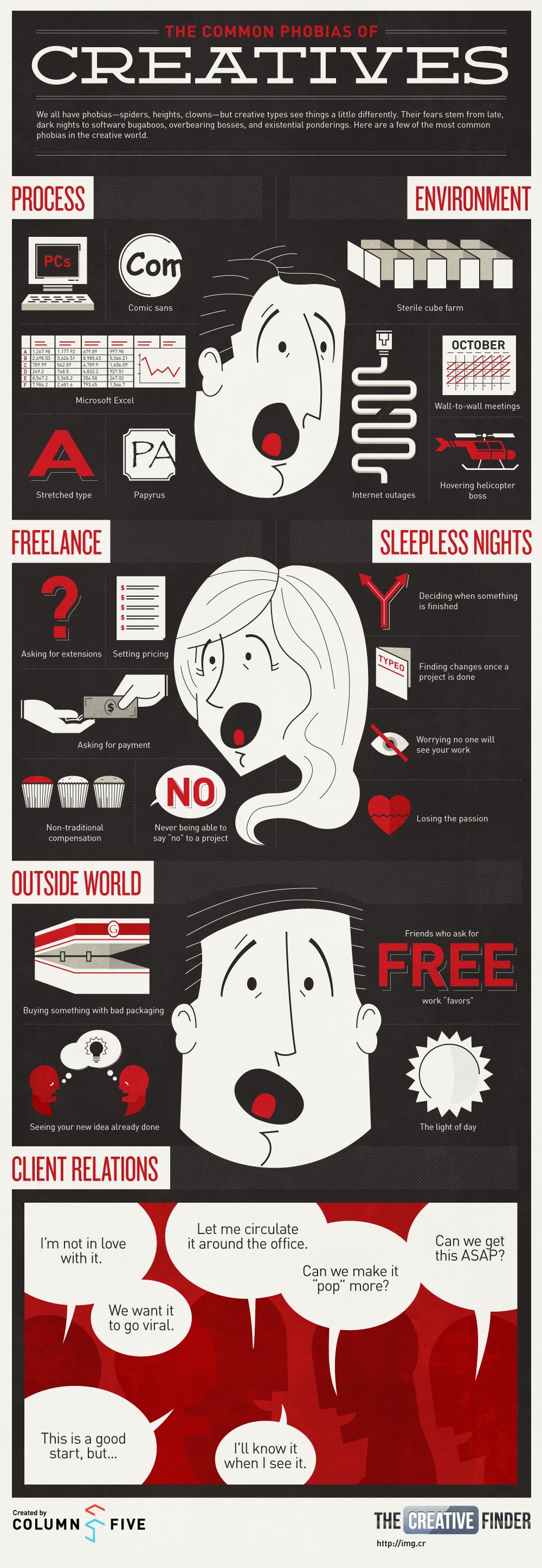 The Most Common Phobias In Creative People [Infographic]