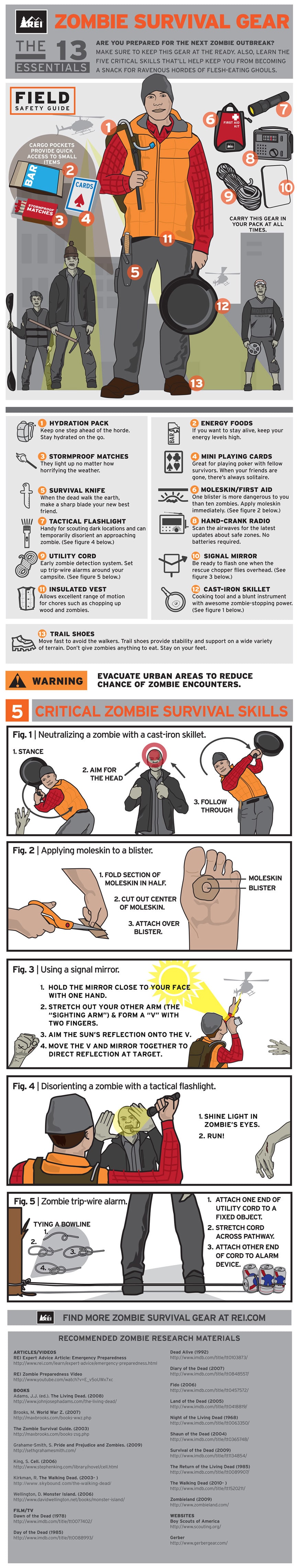 13 Must-Have Tools For Surviving A Zombie Outbreak [Infographic]