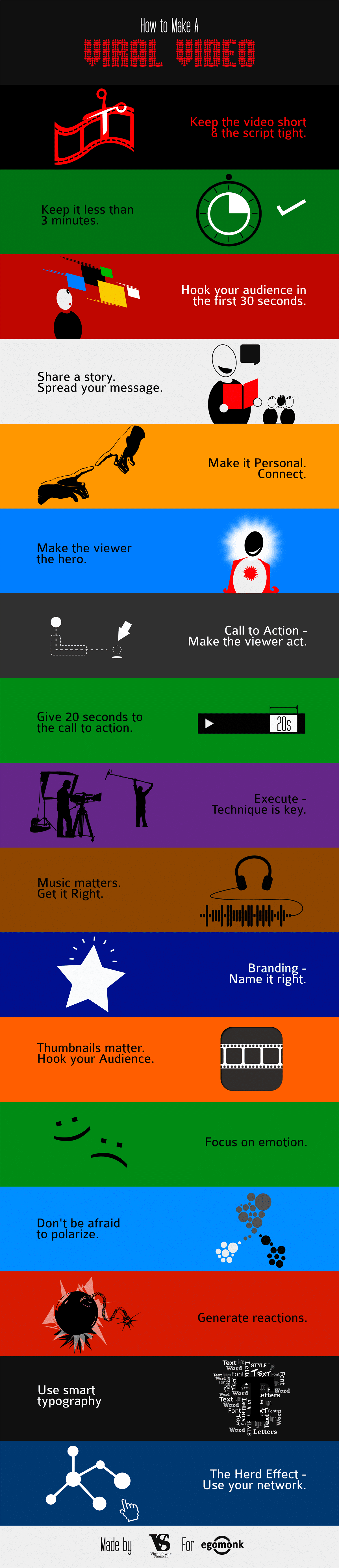 Simple Guide To Making A Viral Video [Infographic]