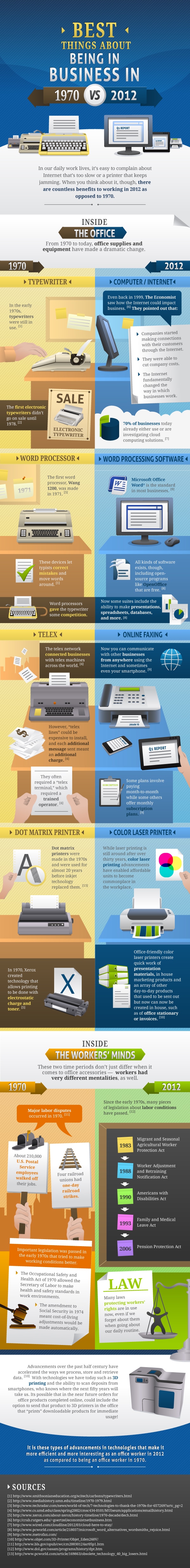 Then And Now Life: Offices In I970 vs. Offices In 2012 [Infographic]