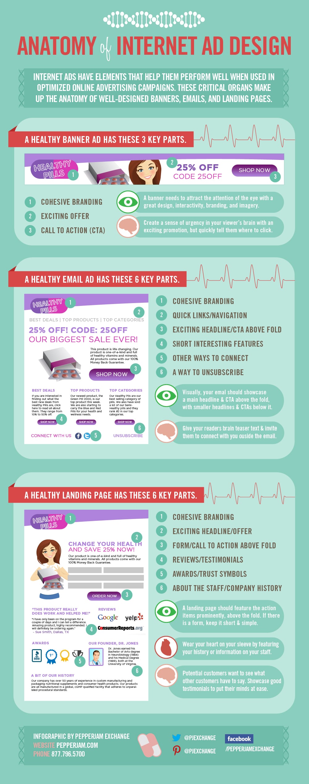 The Anatomy Of A Working Ad Design [Infographic]