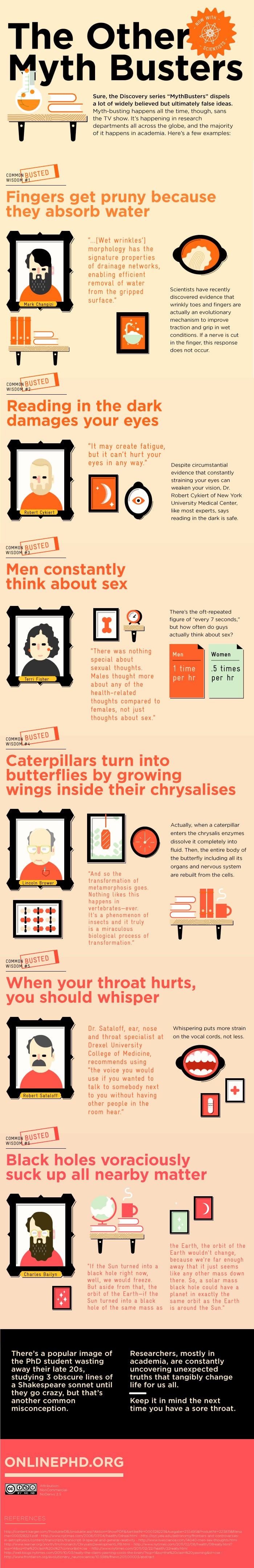 Common Myths That Turn Out To Be False [Infographic]