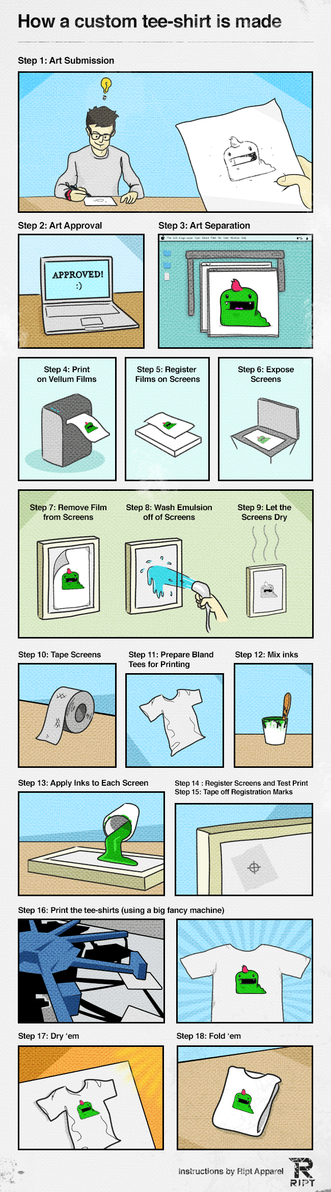 How A Custom T-Shirt Design Is Made [Infographic]