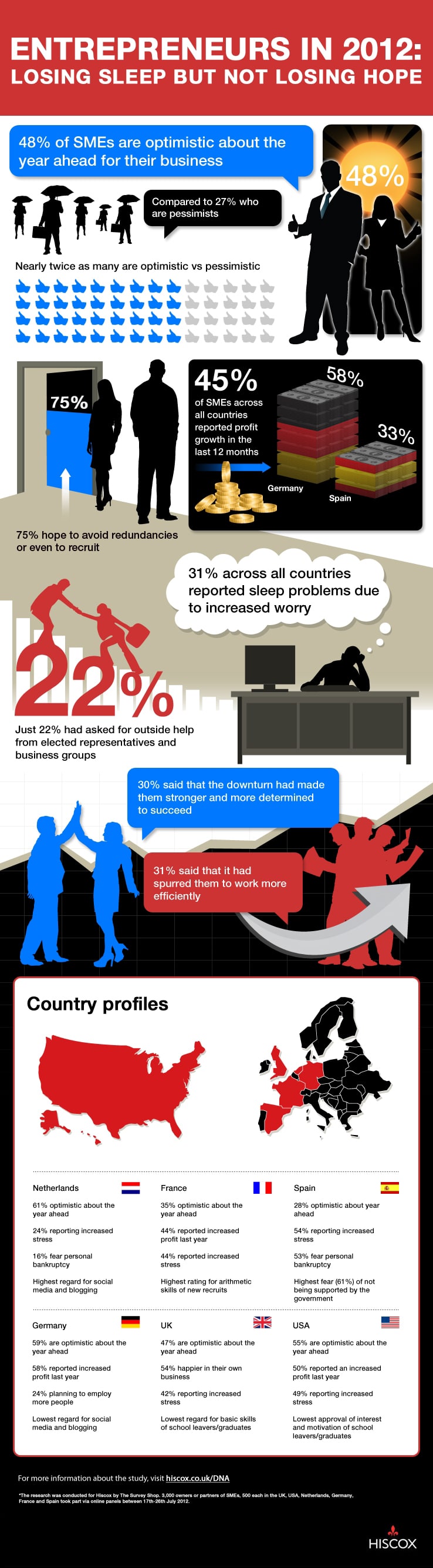 2012: How The Economy Affected Entrepreneur Attitudes [Infographic]