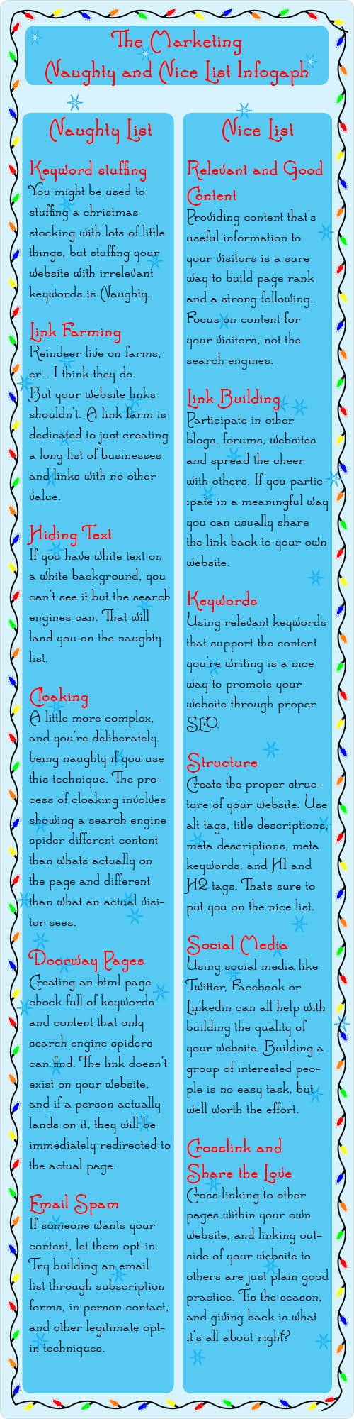 Santa’s Naughty Or Nice Online Marketing Reminders [List]