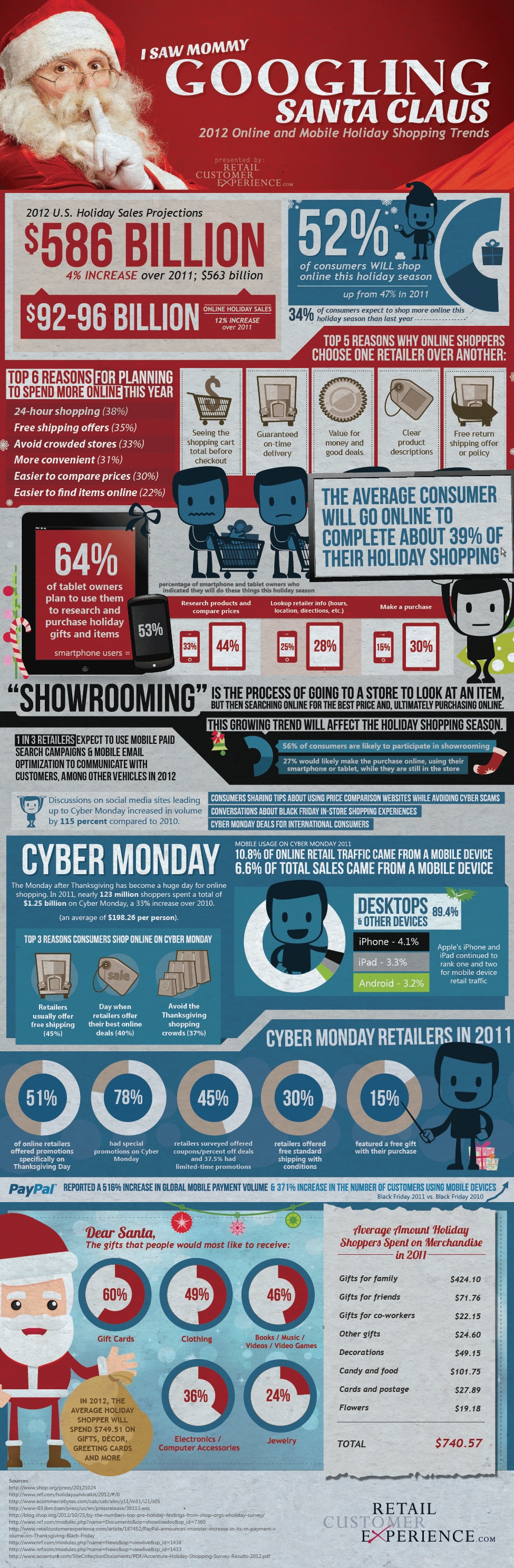 2012 Holiday Online & Mobile Shopping Trends [Infographic]