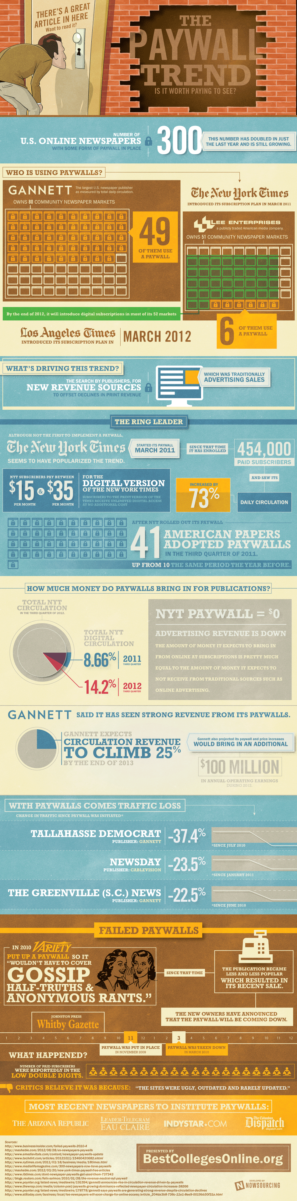Paying For Content: The Increasing Use Of Paywalls [Infographic]