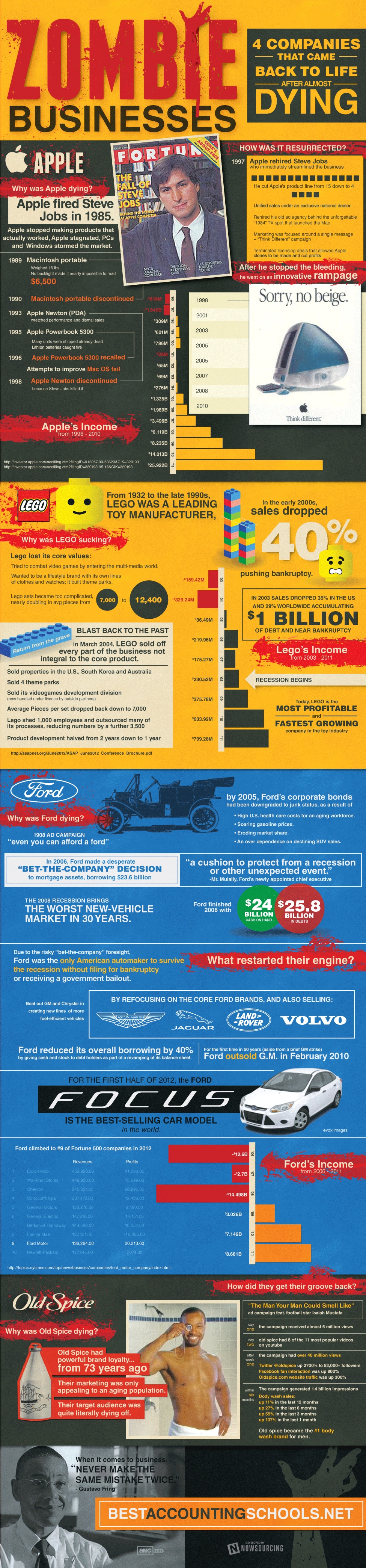 4 Zombie-Like Businesses That Came Back To Life [Infographic]