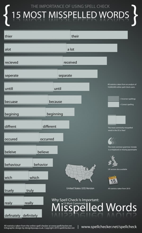 Top 15 Misspelled Words In The US & UK [Infographic]
