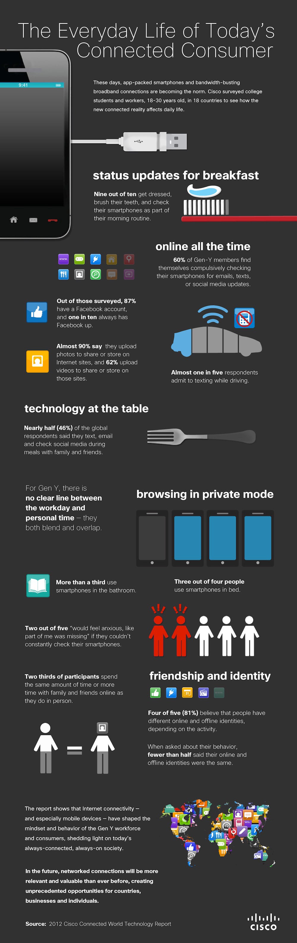 How Smartphones & Social Media Fit Into Our Schedules [Infographic]