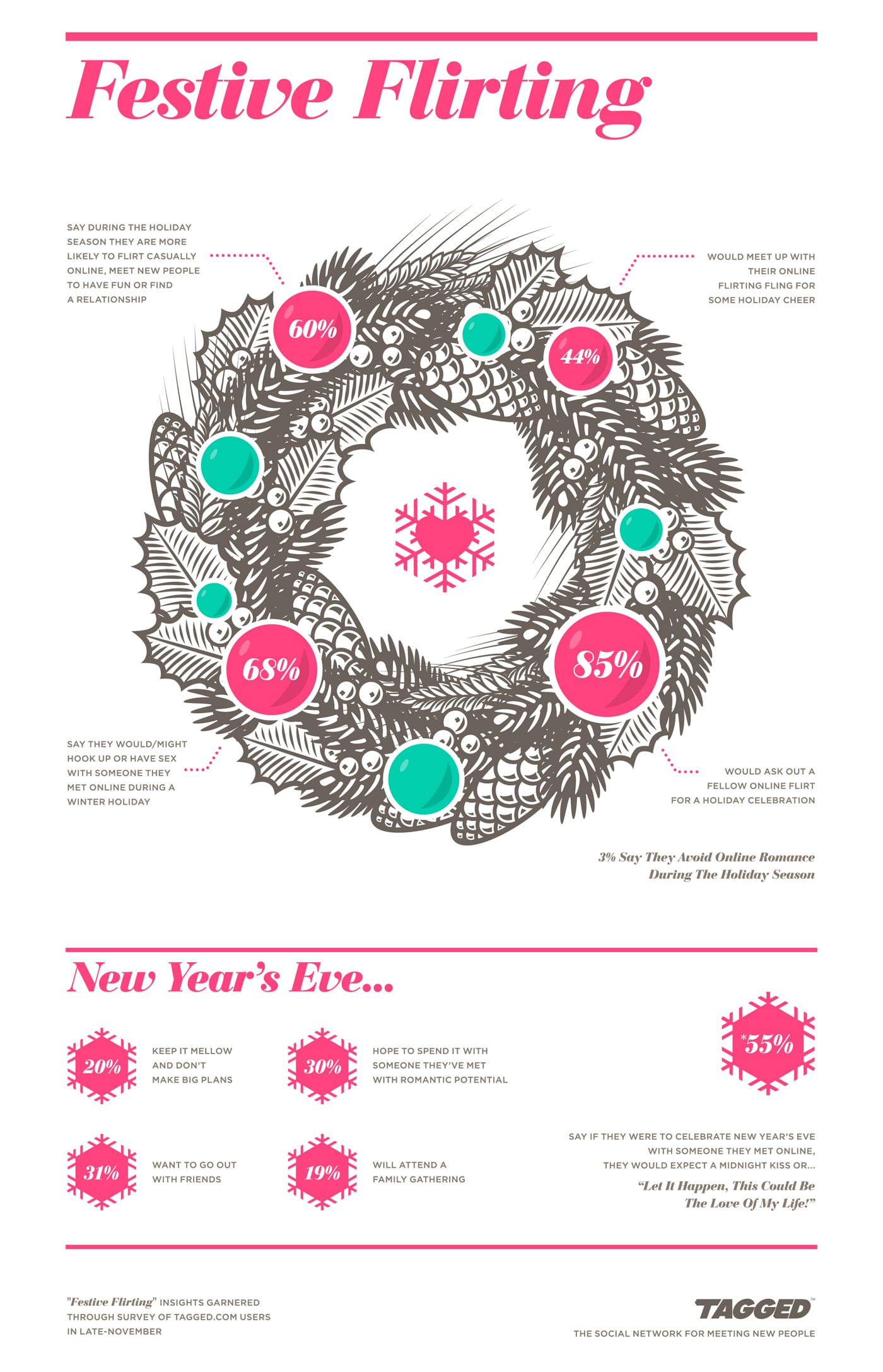 How Social Dating Affects Us During The Holidays [Infographic]