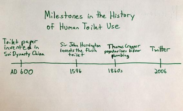 Nielsen Study: We Really Like To Toilet Tweet (You Can Admit It)