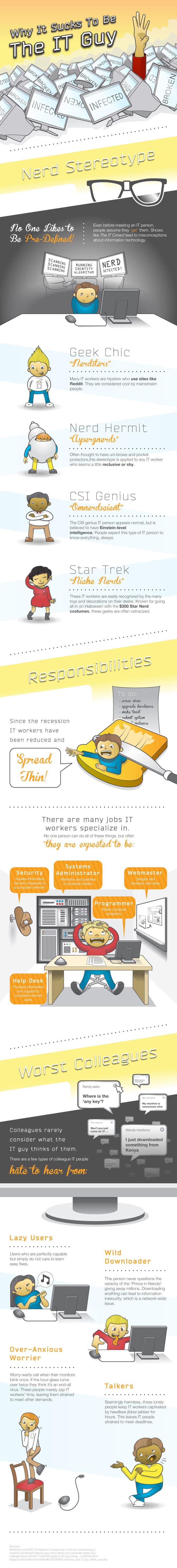 Why You Should Be Nice To Your IT Guy Today [Infographic]