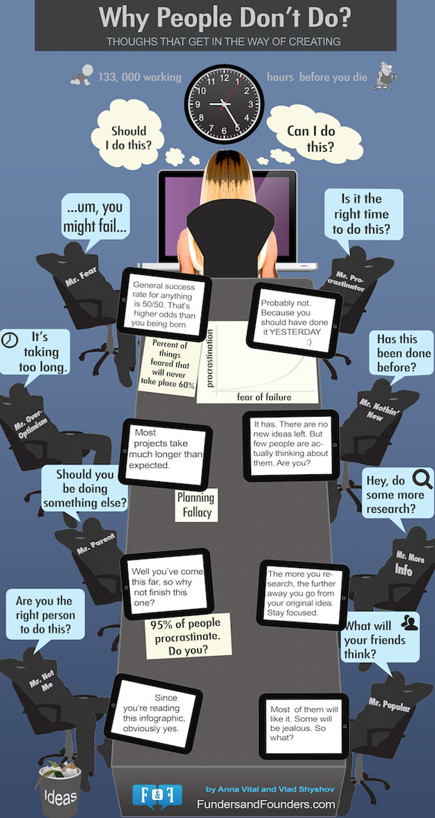 10 Doubting Thoughts That Can Cripple Creativity [Infographic]