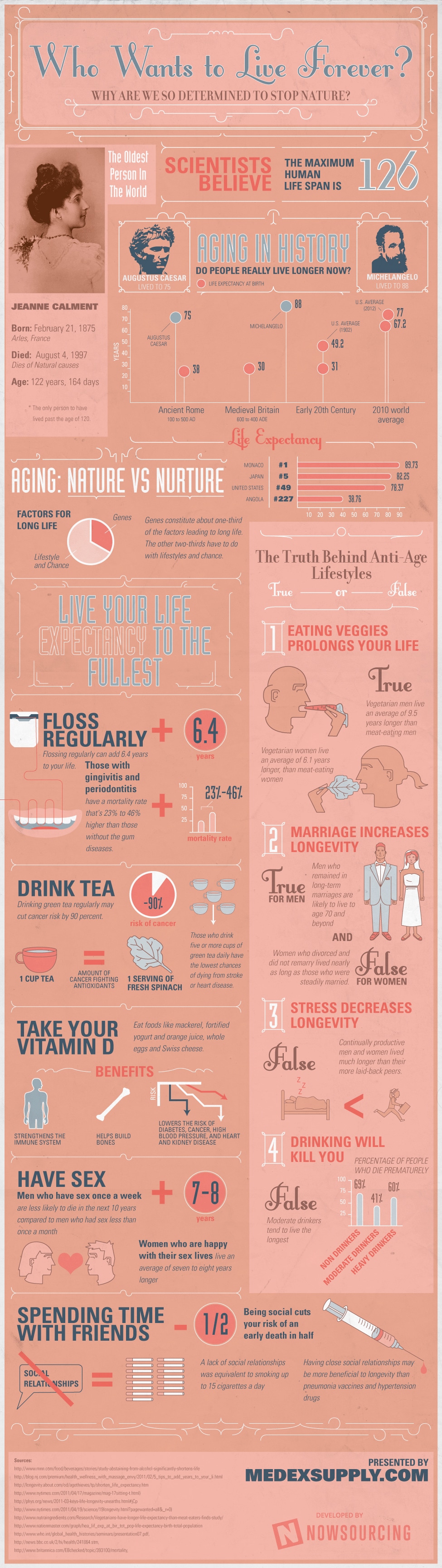How To: Extend Your Lifespan & Live A Longer Life [Infographic]
