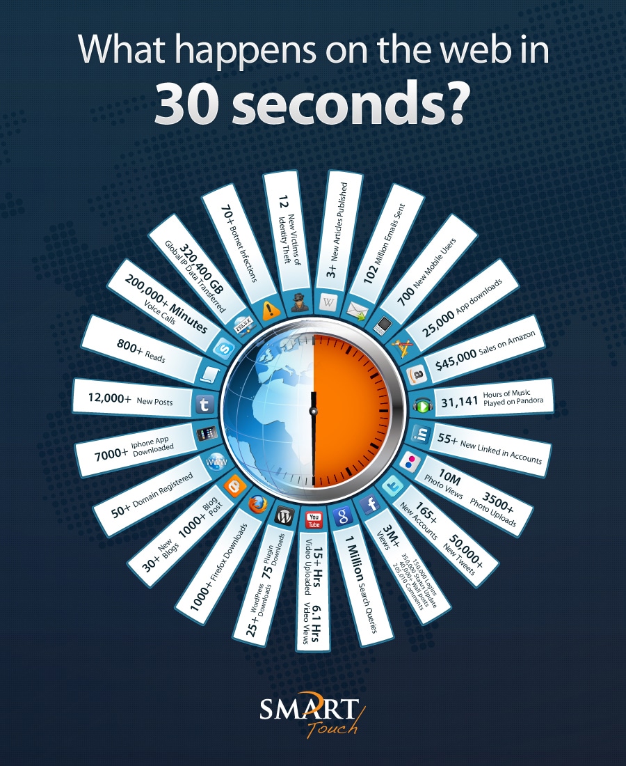 Every Second Counts: What Happens Online In 30 Seconds [Infographic]