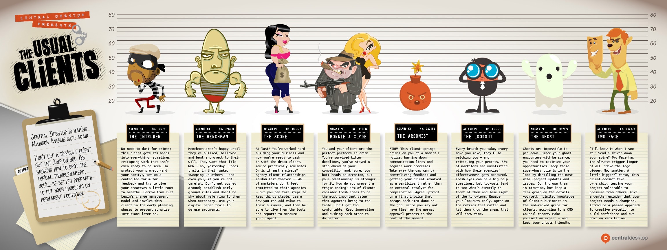 8 Types Of Difficult Clients & How To Handle Them [Chart]