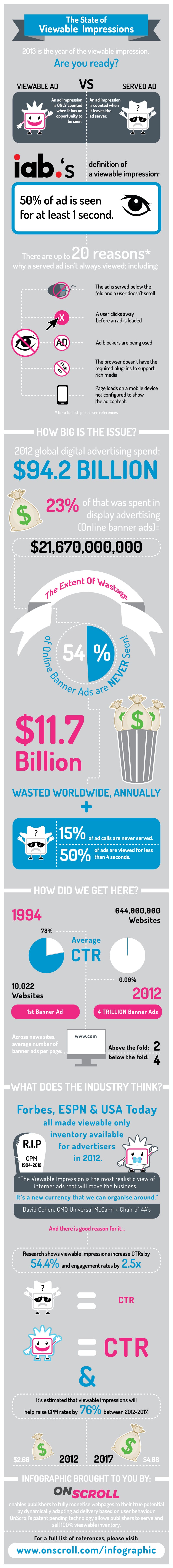 Ad View Format Is Changing Significantly In 2013 [Infographic]