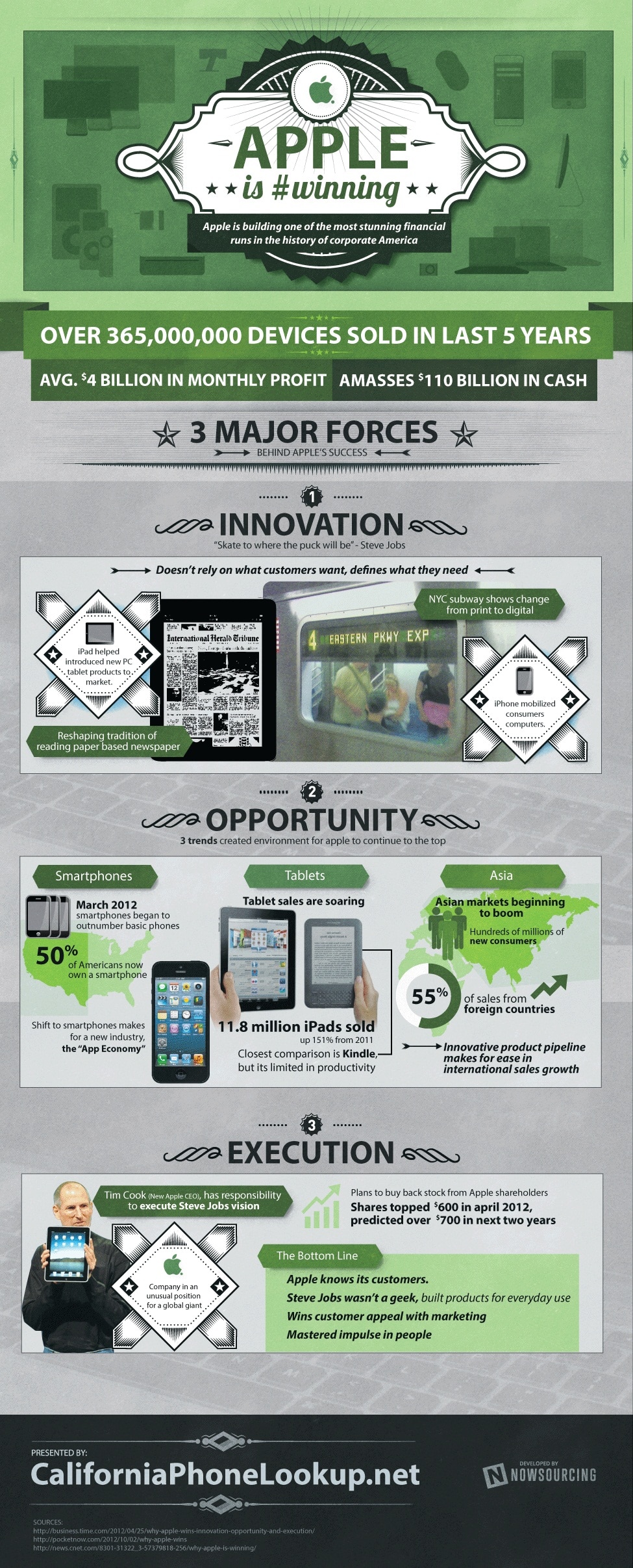 Apple Strategies That Make Apple Winning [Infographic]