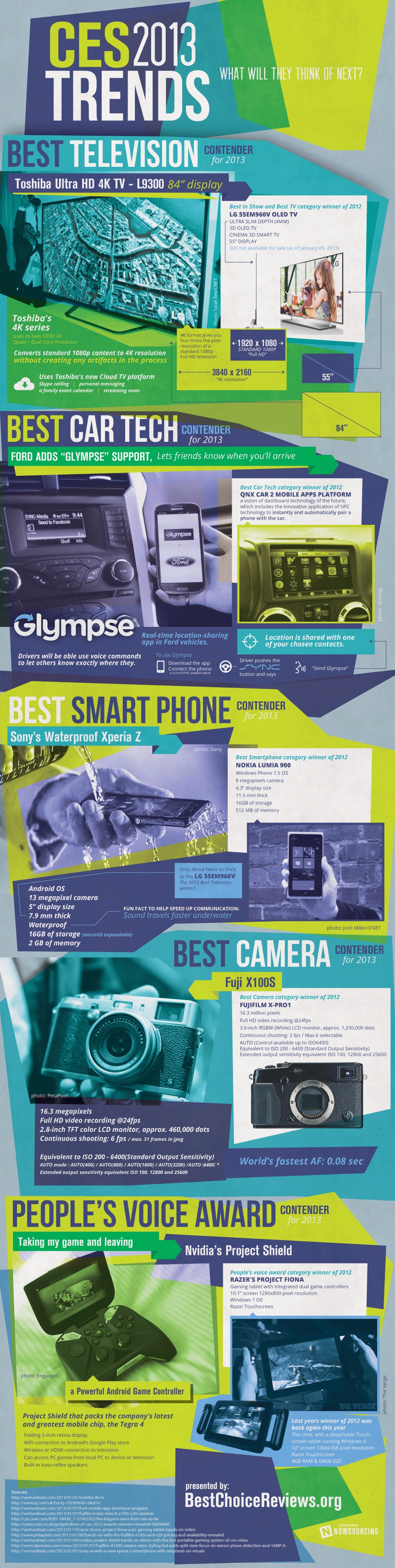 CES 2013 vs. CES 2012: How Far We’ve Come In One Year [Infographic]