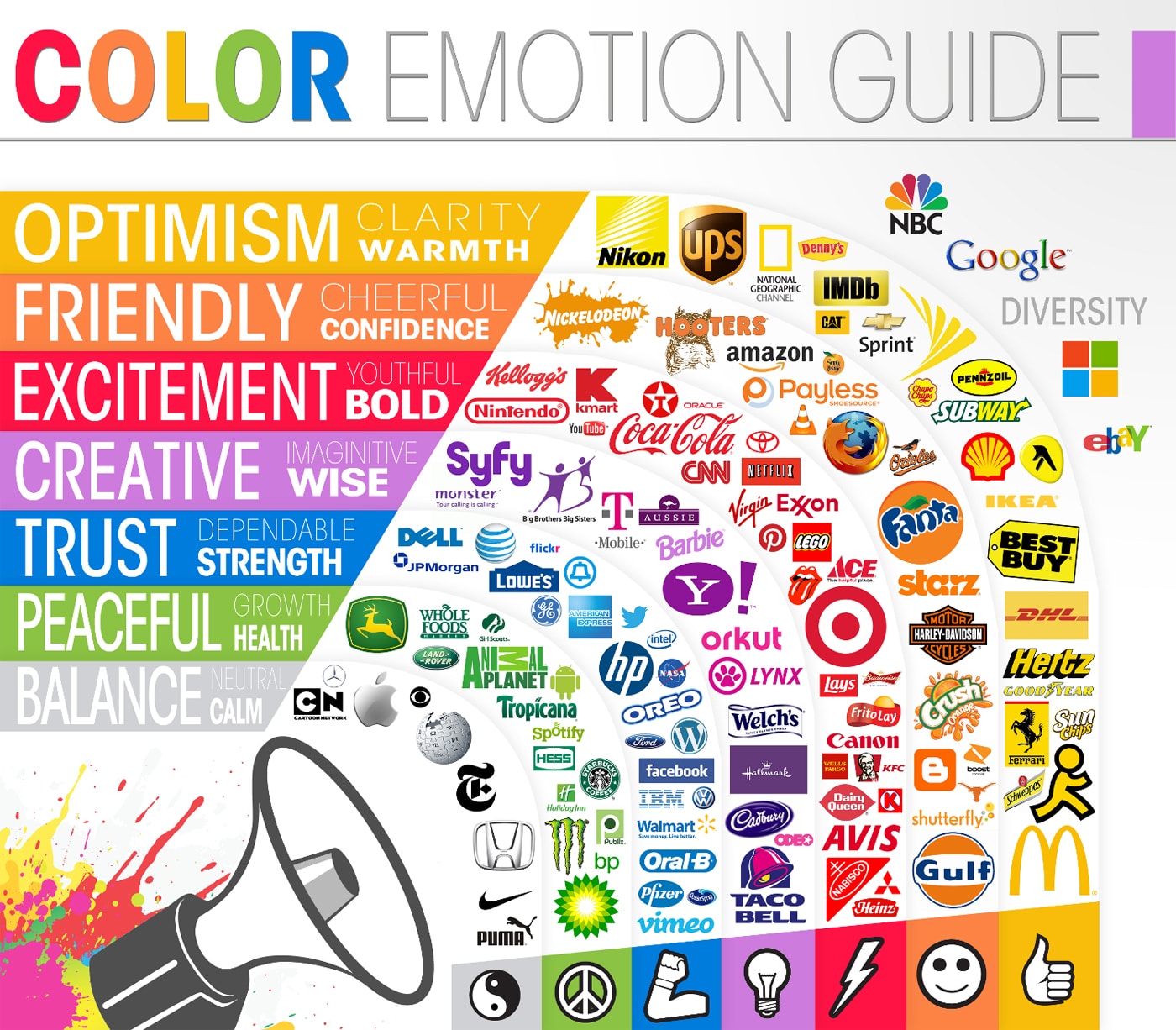 Color Emotion Guide: Learn What Emotions Your Logo Represents