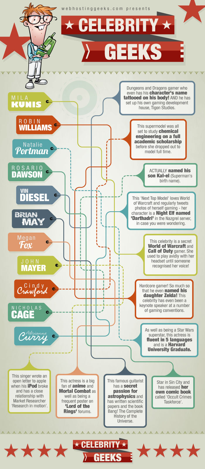 Celebrity Geeks You Should Know About [Infographic]