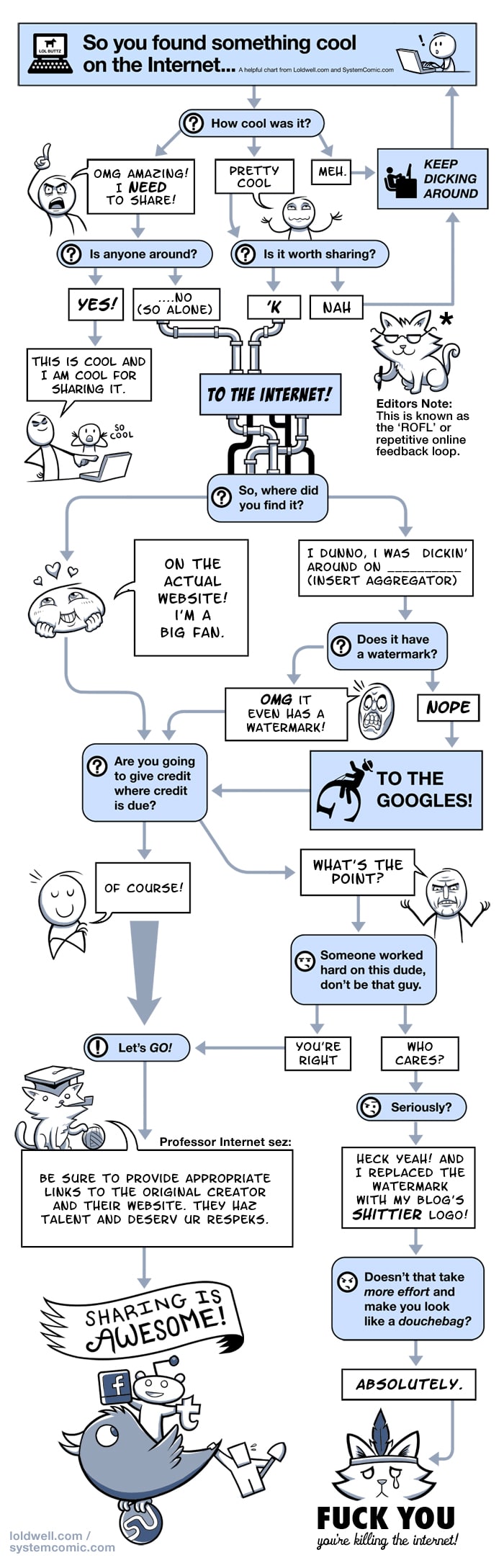 The Importance Of Putting Photo Credits In Your Posts [Infographic]