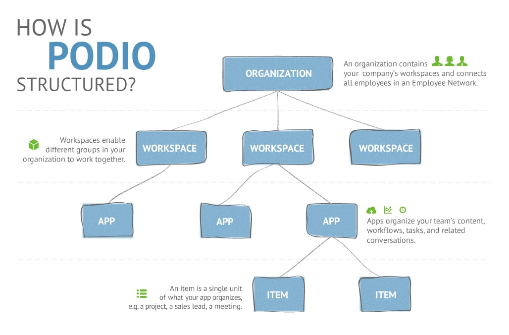 Podio: The Ultimate Management Tool For Virtual Businesses